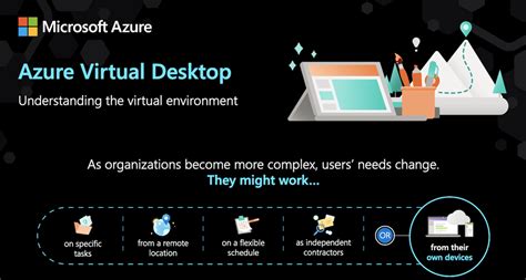 Image result for Overview of Azure Virtual Desktop
