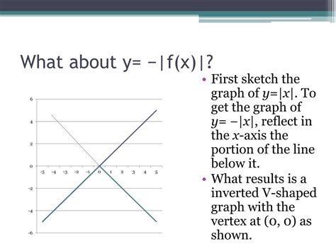 Image result for Modulus Sinx Graph
