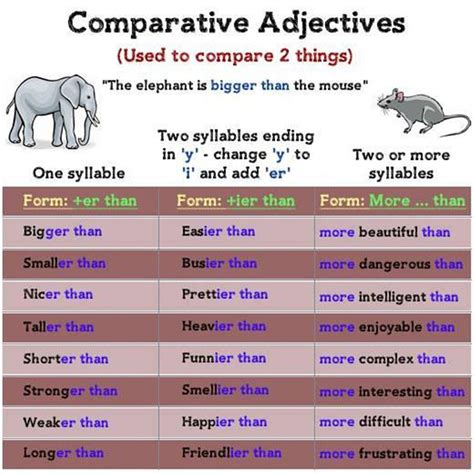 Image result for Comparing Two Different Things