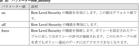Propertis Row Sources に対する画像結果