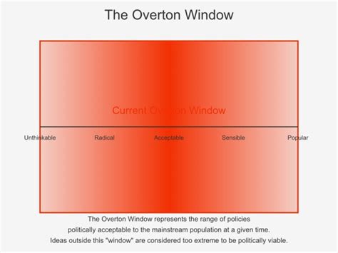 Cultural Perception Examples-साठीचा प्रतिमा निकाल