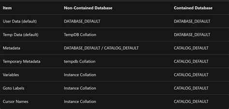 Afbeeldingsresultaten voor Collation Uses SQL