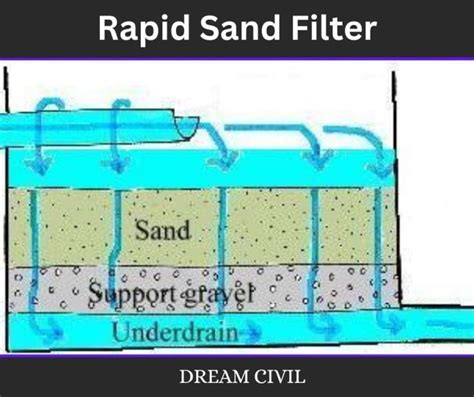Rapid Sand Filter DWG に対する画像結果
