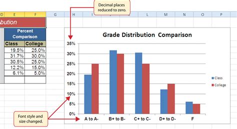 Image result for How to Create a X Bar Chart in Excel