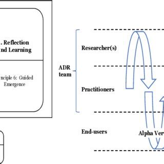 Afbeeldingsresultaten voor Advanced Research Design