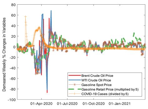 Image result for Price Pass through Graph