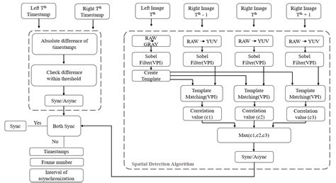 Frame Synchronization に対する画像結果