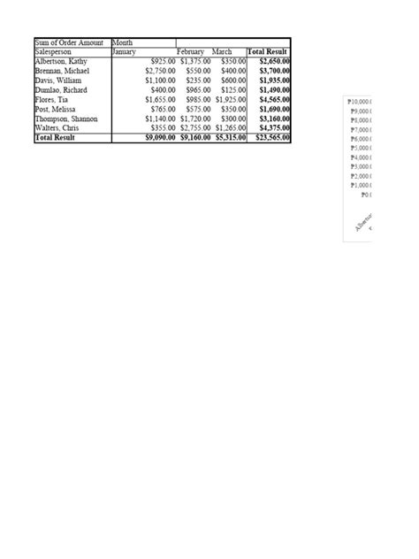 Excel Pivot Tables | PDF