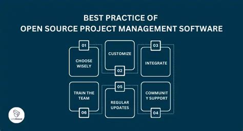 Image result for Management Systems Open Source