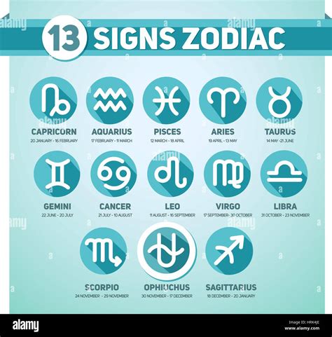 Toradh íomhá ar Zodiac Signs Designs