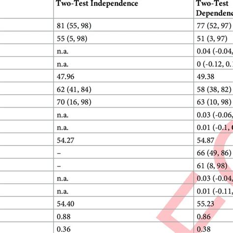 Image result for Bayesian Latent Class Model