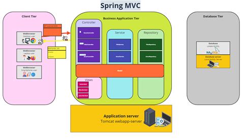 Spring MVC Diagram に対する画像結果