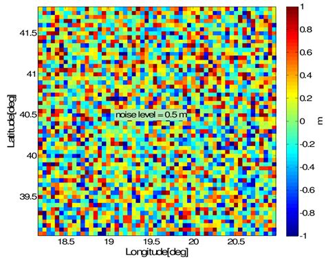 Image result for Random Complex Noise
