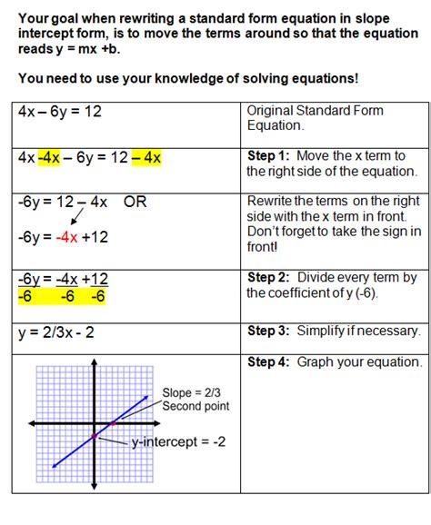 Toradh íomhá ar How to Plot a Graph in Standard Form