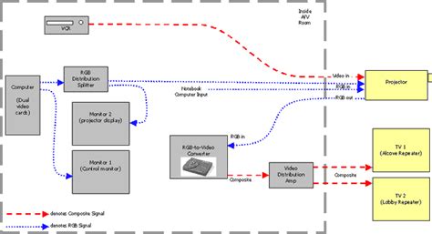 Toradh íomhá ar Computer Screen Projection Hardware Diagram