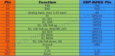 Image result for Arduino D1 R2