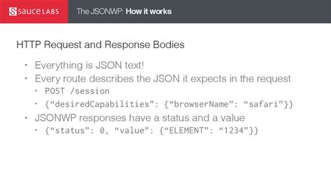 Image result for REST API JSON Wire