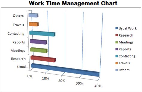 Image result for Time Management Chart Excel