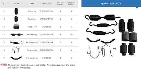 Toradh íomhá ar Brake Lining Repair