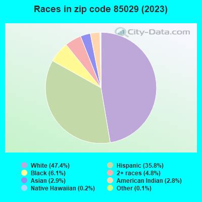 Image result for 85029 Zip Code Map