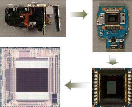 Image result for CMOS Camera Sensor Circuit