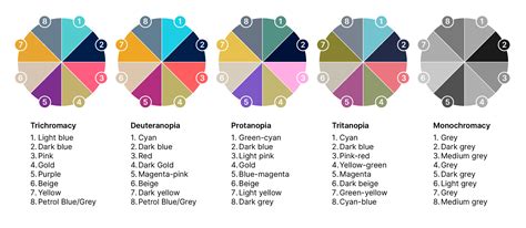 Image result for Color Coding On Report