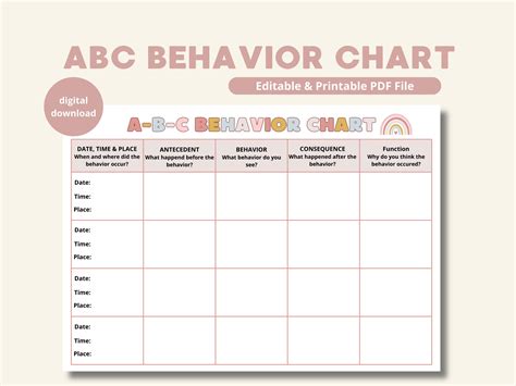 Image result for ABC Chart Behavior Analysis