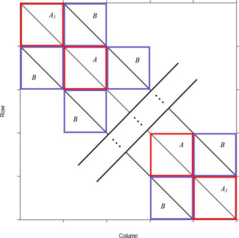 Toradh íomhá ar Tridiagonal Band Structure Matrix