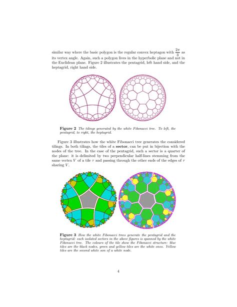 Fibonacci Tree Example に対する画像結果