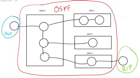 Image result for Stub Area