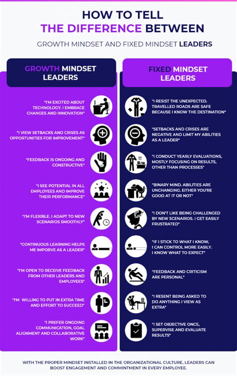 Toradh íomhá ar Growth Mindset for Leaders