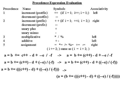 Image result for Math Operator Precedence