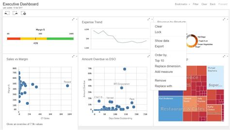 Toradh íomhá ar Qlik Sense Dashboard