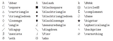 Image result for Overleaf Composition Symbol