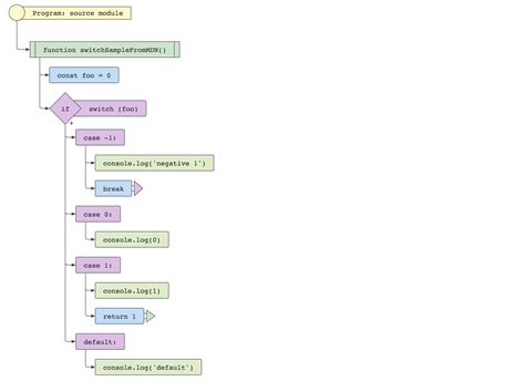 Image result for Next Js Flowchart
