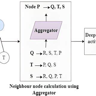 Image result for Random Process Graph
