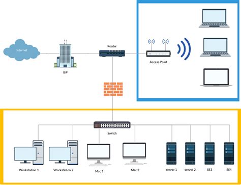 Network Infrastructure Basic Knowledge に対する画像結果