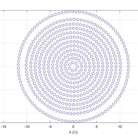 Concentric vs Rectangular Array に対する画像結果