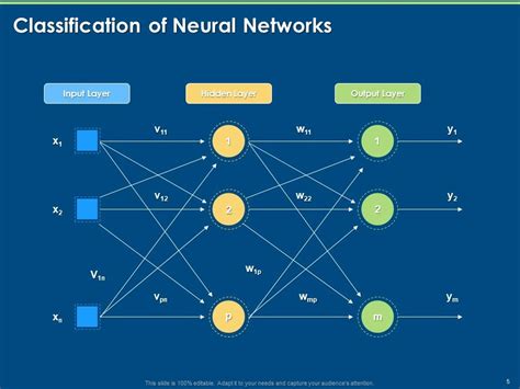 Image result for Implementing of Deep Learning