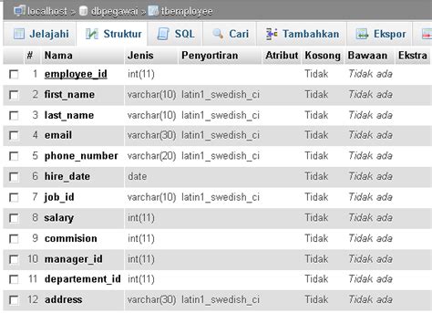 Bildergebnis für Contoh SQL