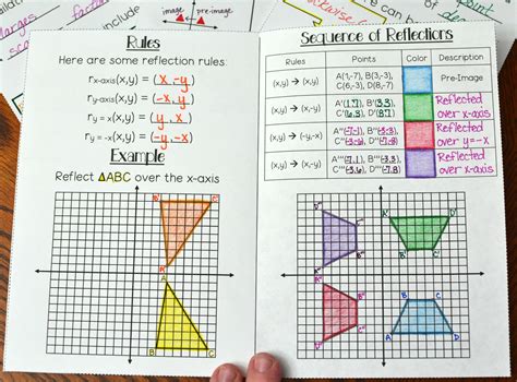 Image result for Translation Math Project