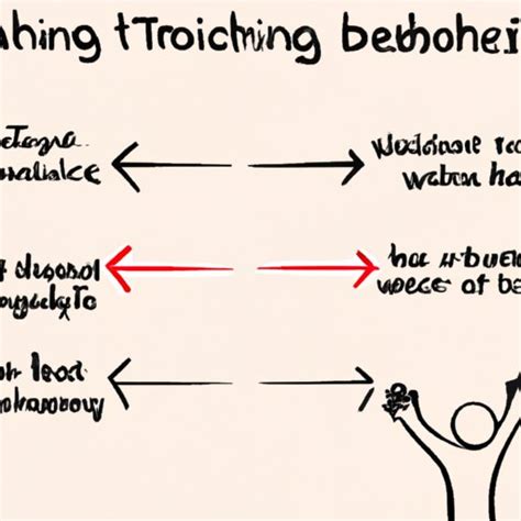 Image result for Drawback Technology Development