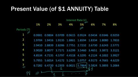 Toradh íomhá ar Present Value Interest Factor Excel-Formula