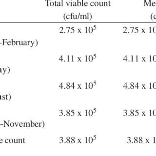 Toradh íomhá ar Coliform Bacteria in Raw Milk