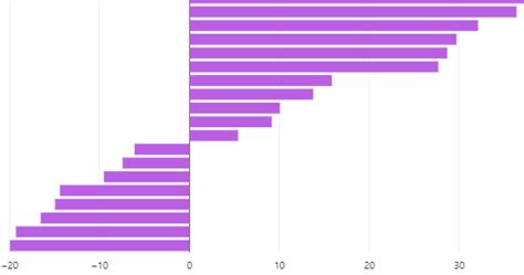 Databricks SQL Dashboard PNG에 대한 이미지 결과