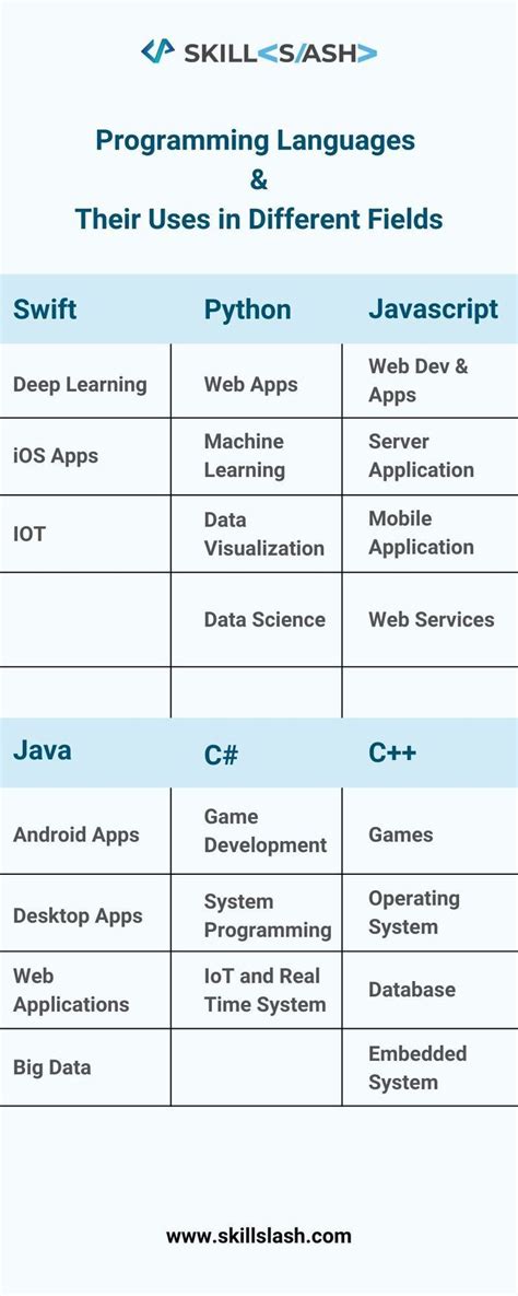 Image result for Programming Languages and Their Features