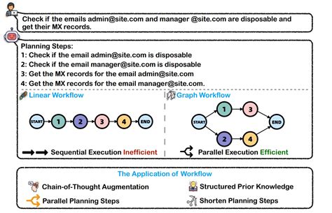 Workflow Generation కోసం చిత్ర ఫలితం