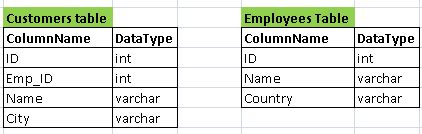 Image result for Select All From Table SQL and Insert