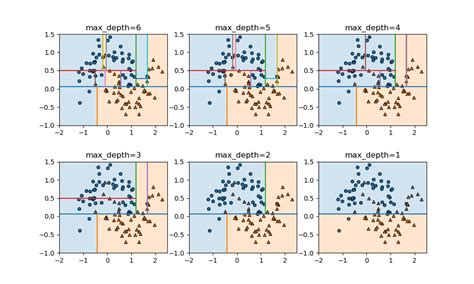 Carte Variable Selection Tree に対する画像結果
