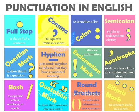 Punctuation Types に対する画像結果